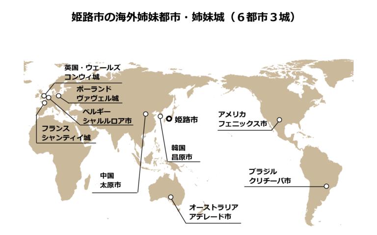 姫路市の姉妹都市・友好都市、姉妹城